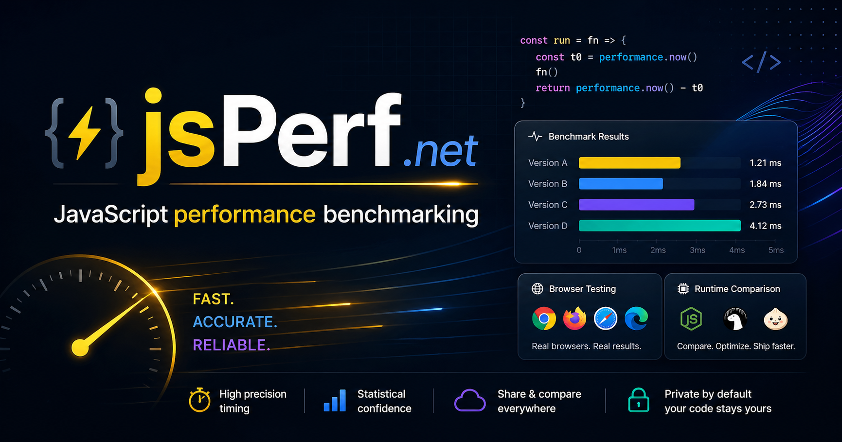Performance One Latest JavaScript Performance Benchmarks | jsPerf